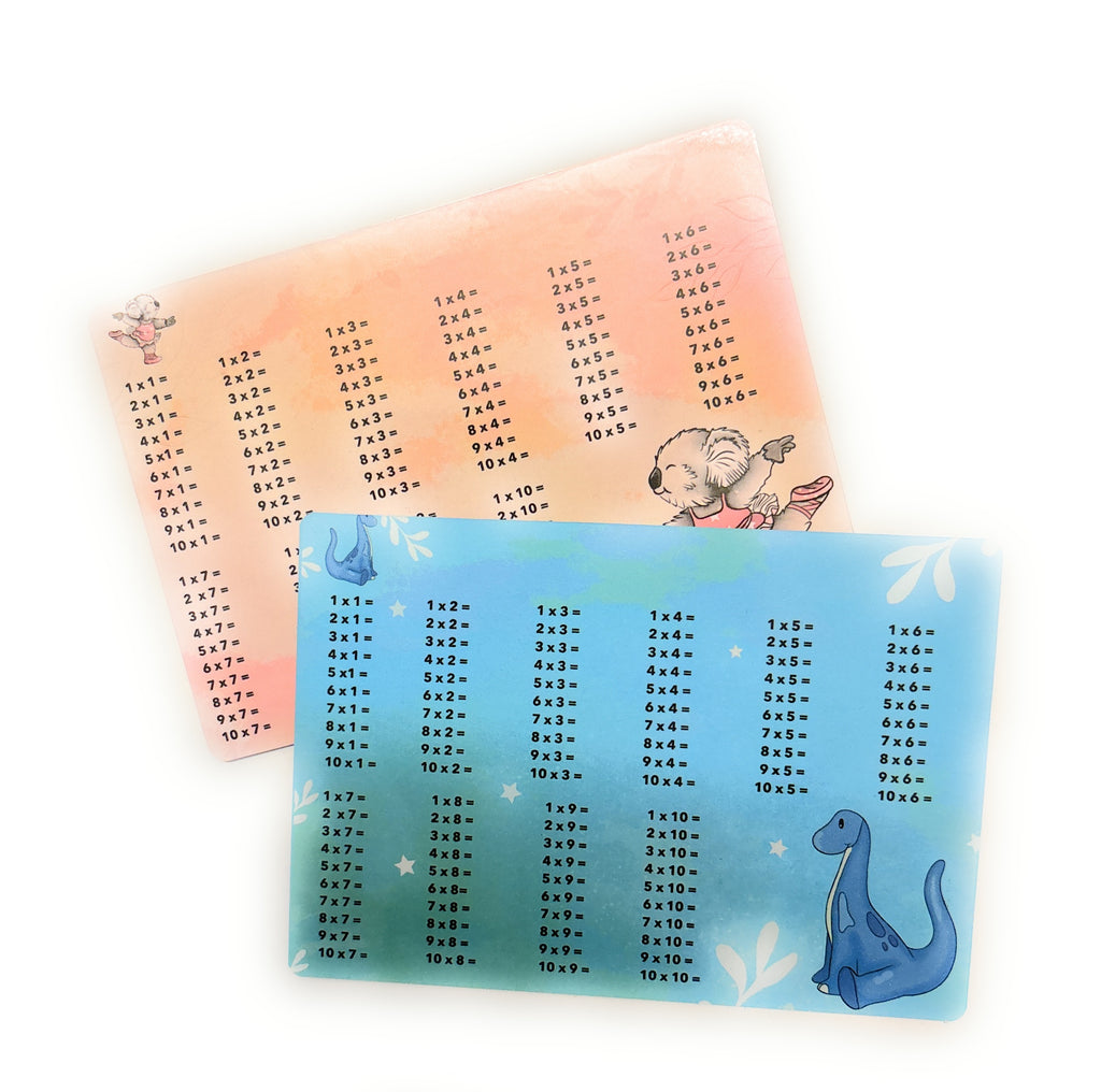 Das kleine 1x1 Lernkarte
